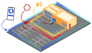 Example of IoT boundaries